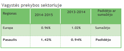 vagystės prekybos sektoriuje
